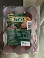 Mängden socker i Huevos