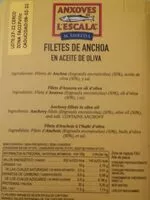 Mängden socker i Filetes de anchoa