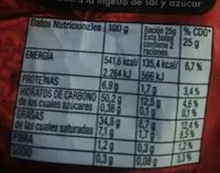 Mängden socker i Patatas fritas Athletic Club de Bilbao