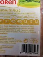 Mängden socker i Salchicha de pollo