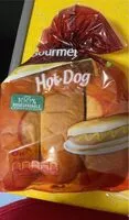 Mängden socker i Hot Dog