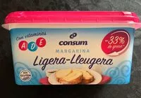 Mängden socker i Margarina