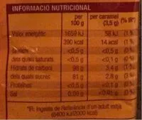 Mängden socker i Caramels mel i llimona