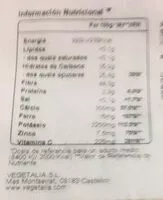 Mängden socker i Baobad