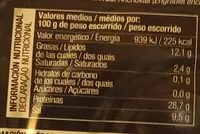 Mängden socker i Filetes de anchoas