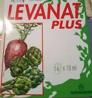 Mängden socker i Levanat plus