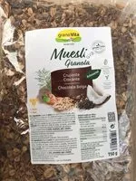 Mängden socker i Muesli