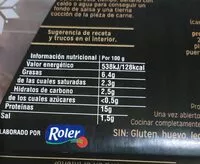 Mängden socker i Roler