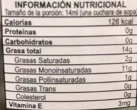 Mängden socker i Aceite de oliva Virgen extra