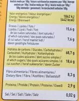 Mängden socker i Celigall