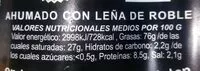 Mängden socker i Morcilla ahumada con leña de roble