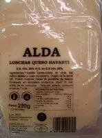 Mängden socker i Lonchas Queso Havarti