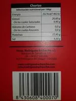 Mängden socker i Chorizo