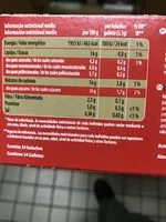 Mängden socker i Flakes nocilla