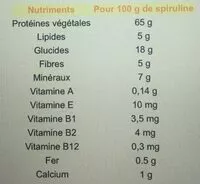 Mängden socker i Anastore Spiruline Biologique - 500 Mg /