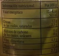 Mängden socker i Aceitunas rellenas con piparra