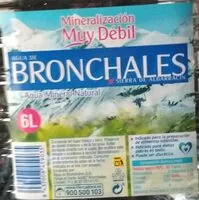 Mängden socker i Agua