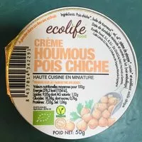 Mängden socker i Creme houmous pois chiche