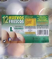 Mängden socker i Huevos