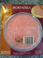 Mängden socker i Mortadela