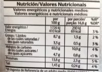 Mängden socker i Tostas integrales