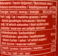 Mängden socker i Haricots rouges kidney