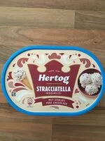 Socker och näringsämnen i Hertog