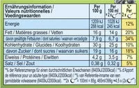 Mängden socker i Ben & Jerry's Glace en Pot Peanut Butter Cookies 465ml