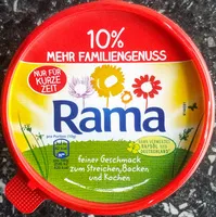 Mängden socker i Rama