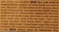 Mängden socker i Magnum Mini Classic