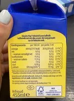 Mängden socker i Halvamel