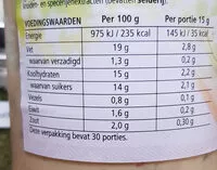 Mängden socker i Sandwich Spread Naturel