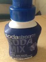 Mängden socker i Cola sans sucres