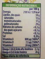 Mängden socker i Becel