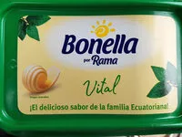 Mängden socker i Bonella