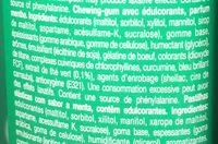 Mängden socker i Mentos Pure Fresh Chewing Gum With Green Tea