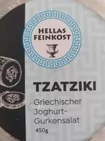 Mängden socker i Tzatziki