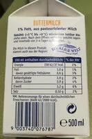Mängden socker i Butter milk