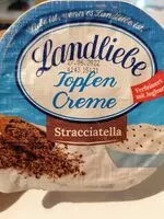 Mängden socker i Topfen Creme