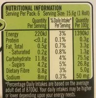 Mängden socker i Roll-ups