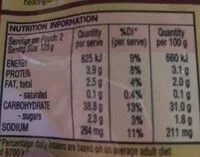 Mängden socker i Mexican style rice