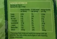 Mängden socker i Wholemeal lower carb