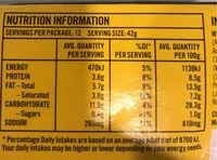 Mängden socker i Sausage Roll