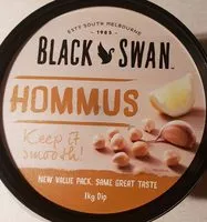 Mängden socker i Hommus