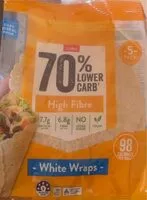 Mängden socker i Coles High Fibre Wraps