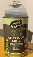 Mängden socker i Coconut Milk