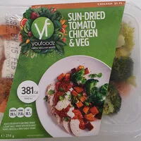 Mängden socker i Sun-Dried Tomato Chicken & Veg