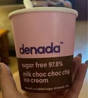 Mängden socker i Milk choc chip ice cream