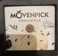 Mängden socker i Glace