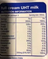Mängden socker i Meadow Fresh Pure Milk Full Cream